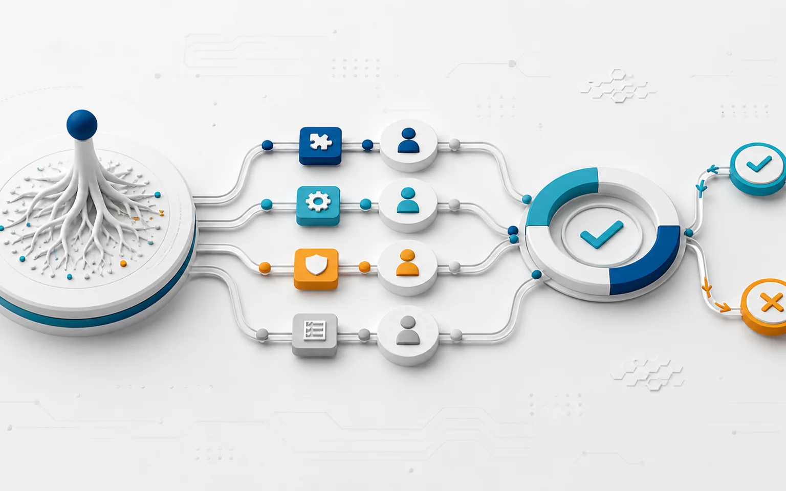 A root cause branching into accountable actions and converging at effectiveness verification