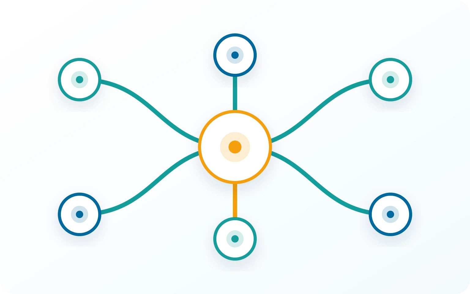 Overview of governed compliance workflow elements