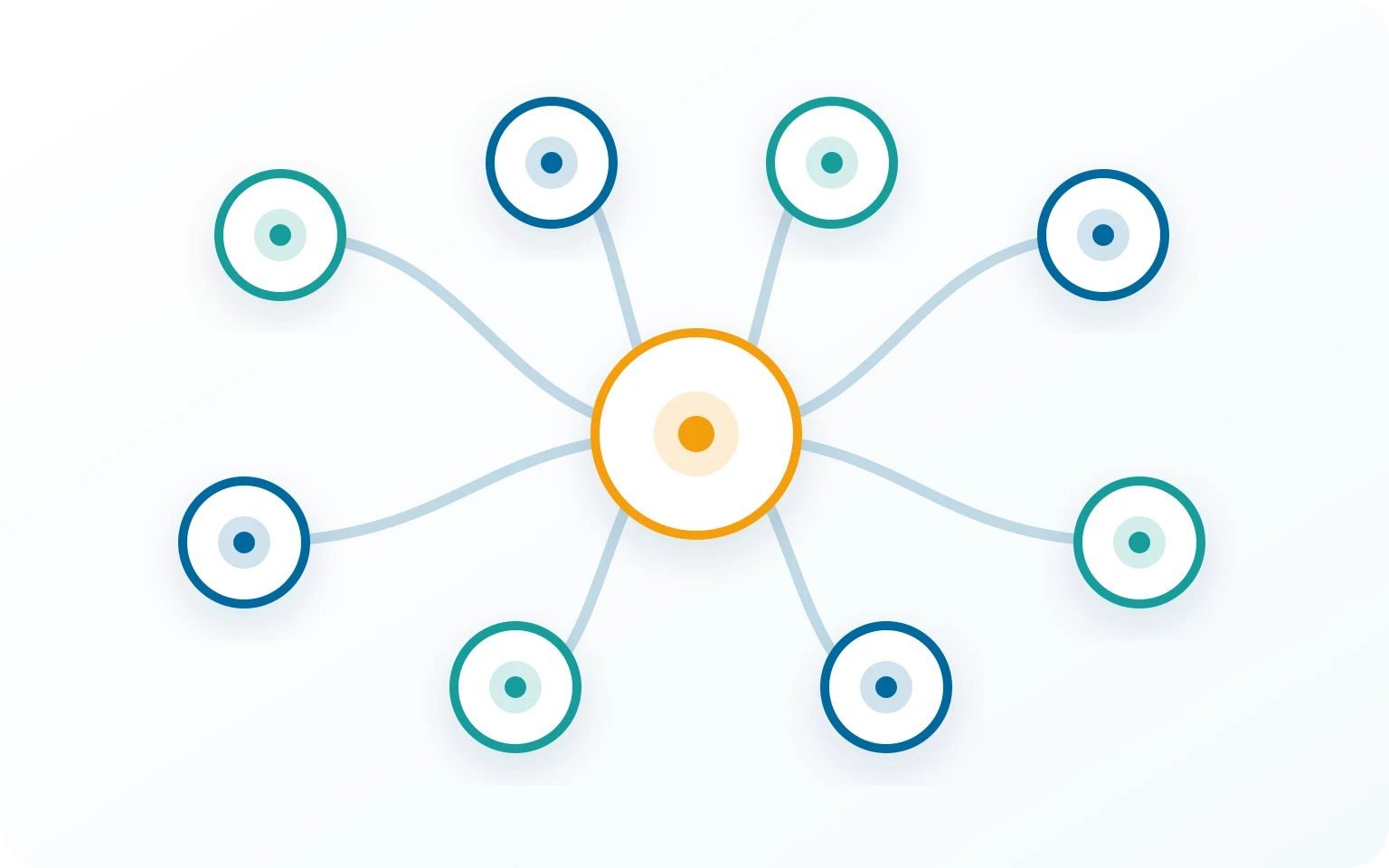 Map of QSigma360 solutions, products, modules, and shared foundation