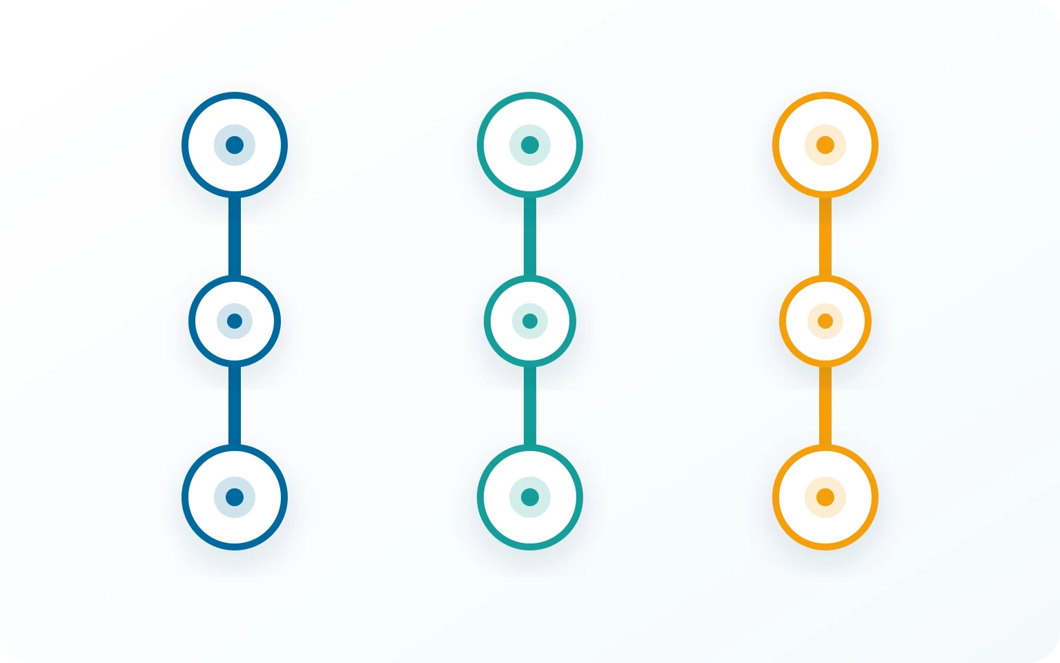 Three paths for choosing a QSigma360 solution by organizational priority