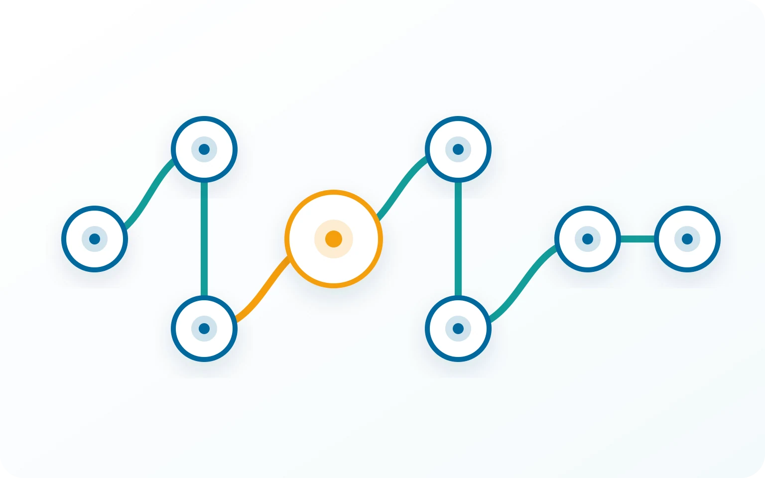 Traceability relationship map