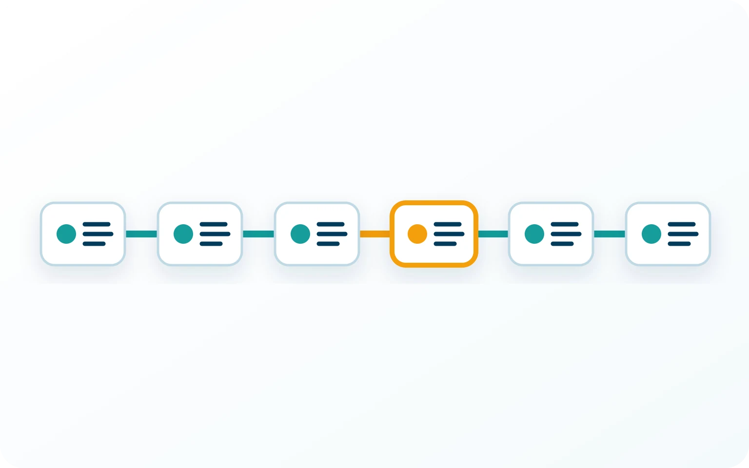 Six-step traceability workflow